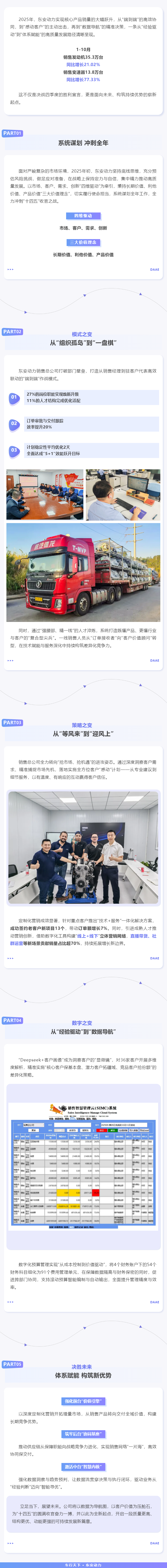 冲刺四季度 答卷“十四五” _ bv伟德源自英国始于1946前十个月销量飘红