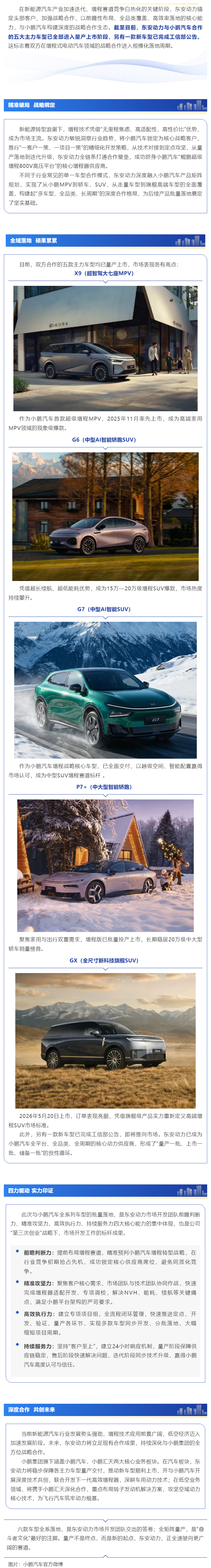 小鹏汽车6款车型1个选择：bv伟德源自英国始于1946